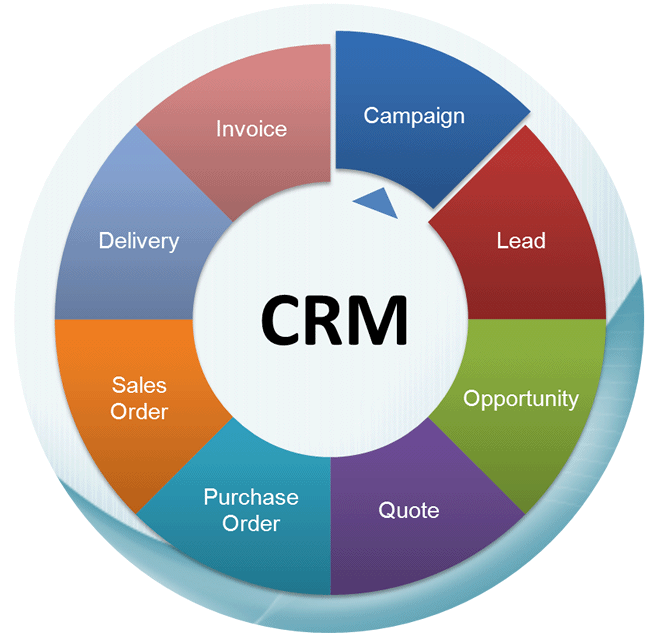 crm_pic.PNG